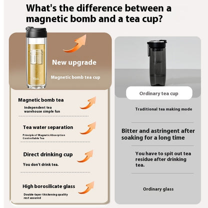 Glass Double-layer Heat Insulation Magnetic Suction Tea/Water Separation